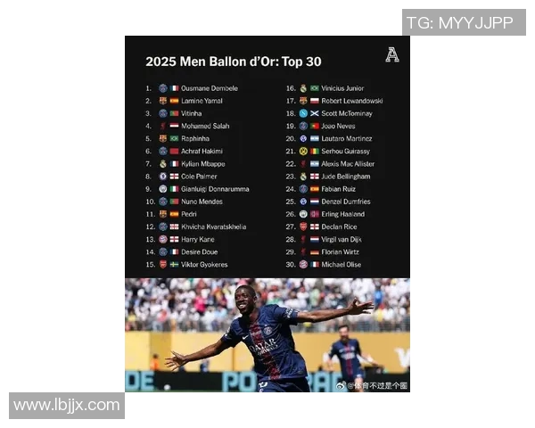 2025年现役足球球星综合排名前十榜单及分析 2025年现役足球球星综合排名前十榜单及分析