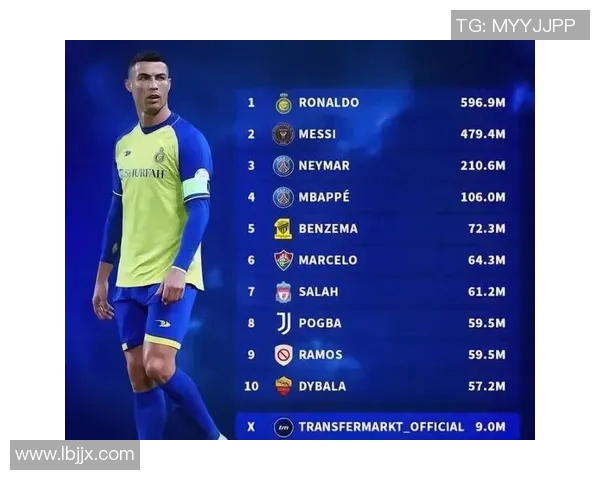 历年足球巨星最新排名榜揭晓 世界顶级球员实力对比分析