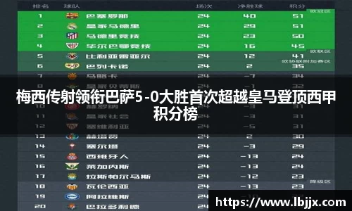 梅西传射领衔巴萨5-0大胜首次超越皇马登顶西甲积分榜